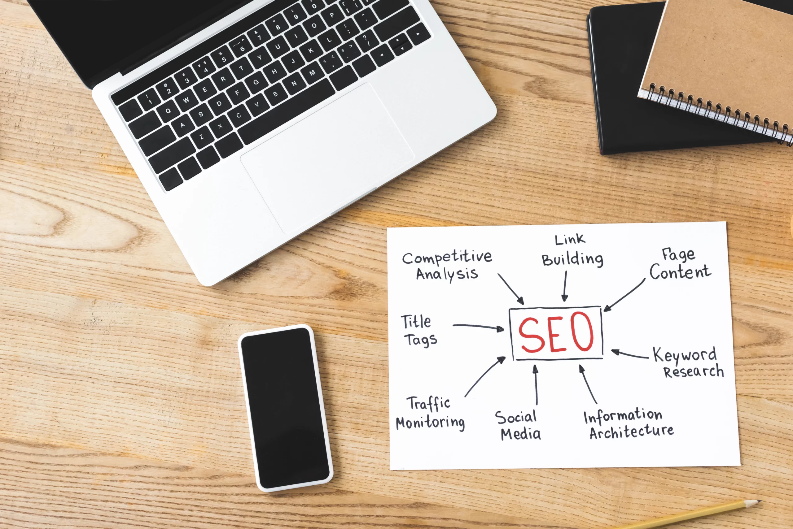 top view of paper with concept words of seo